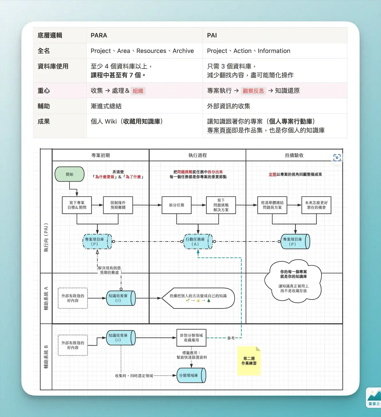 系統