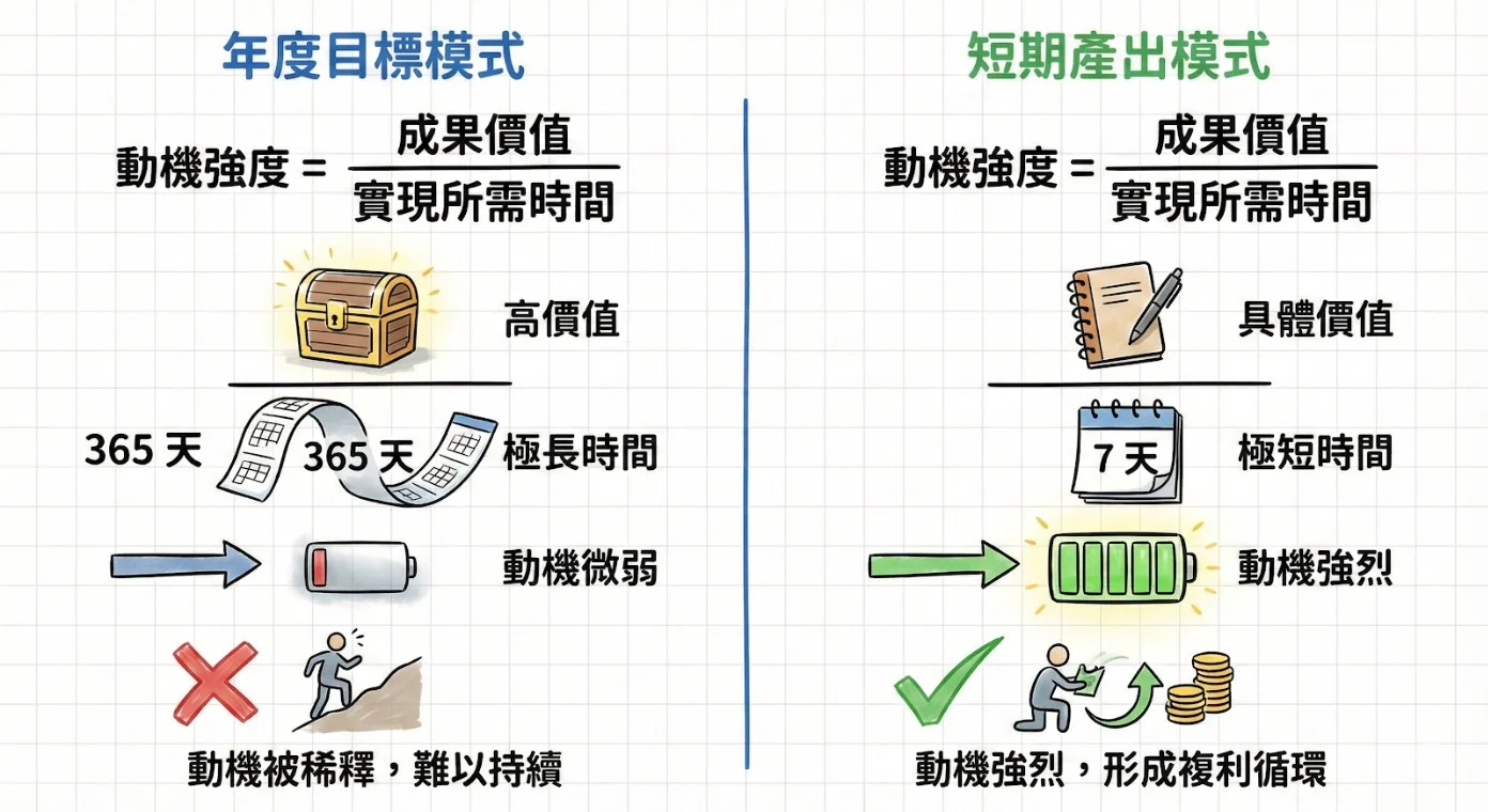 reach your goals with motivation